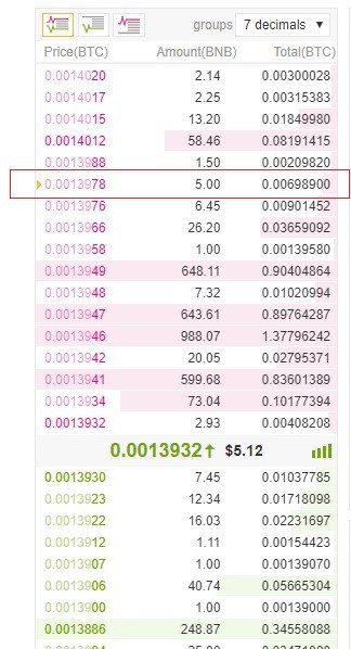 What is a Limit Order?