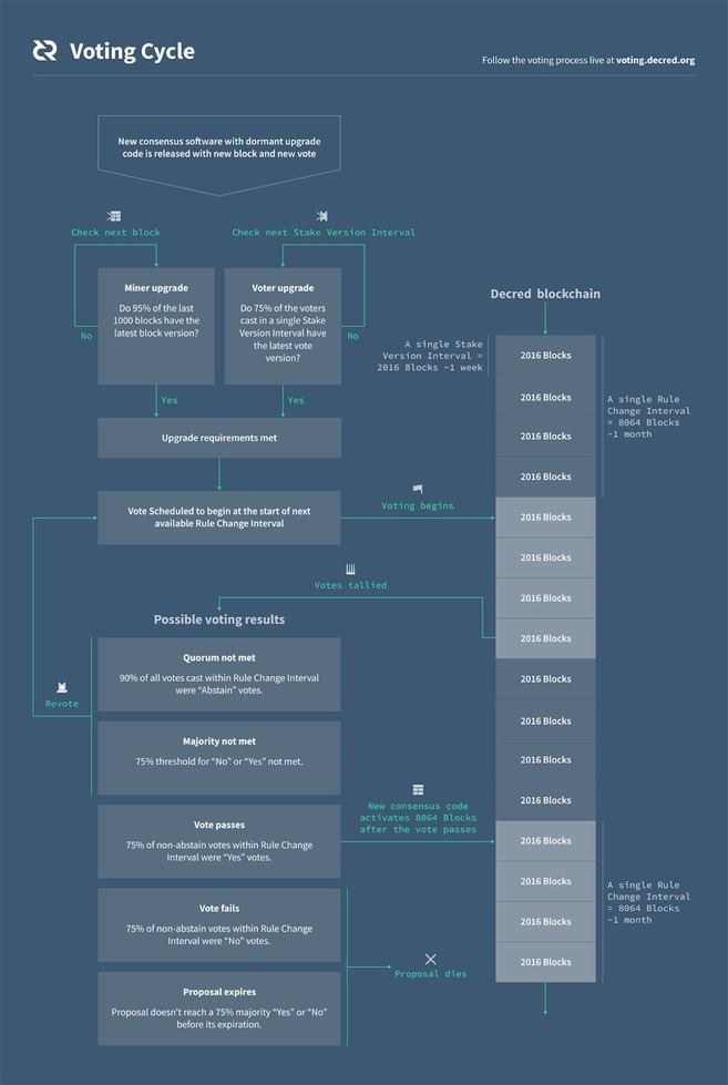 Hybrid PoW/PoS Consensus Explained