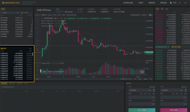 Binance DEX：界面嚮導