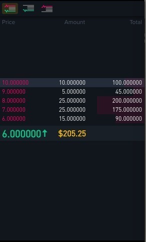 Tìm hiểu Chuyên sâu về Công cụ Khớp lệnh của Binance Dex
