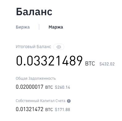 Руководство по использованию маржинальной торговли на Binance