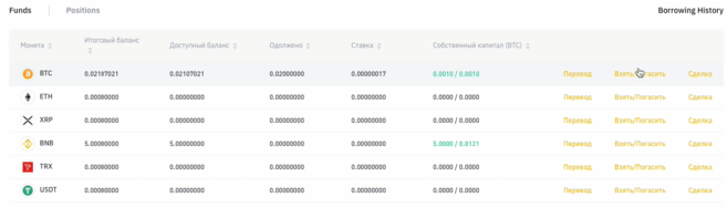 Руководство по использованию маржинальной торговли на Binance