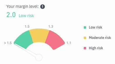 Guía de Margin trading de Binance