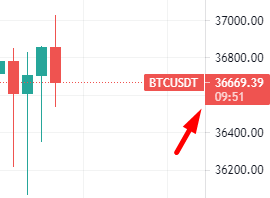 📊 Understanding the Cup and Handle Pattern for BINANCE:BTCUSDT by QuantVue  — TradingView