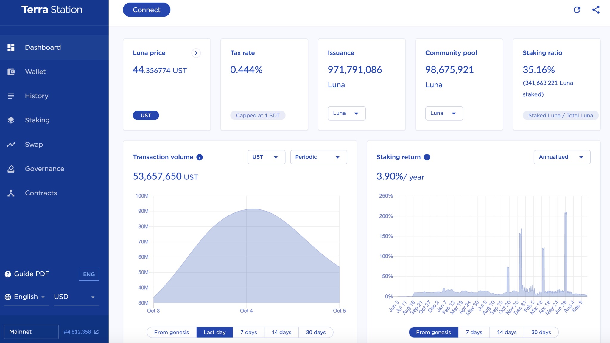 luna binance news