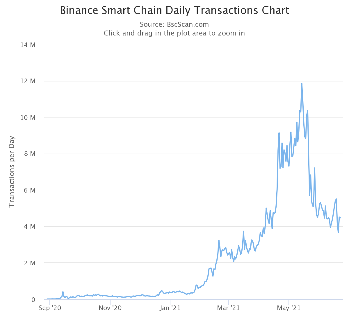 czym rozni sie binance smart chain od ethereum oplaty transakcyjne czas transakcji mechanizm konsensusu grafika numer 1