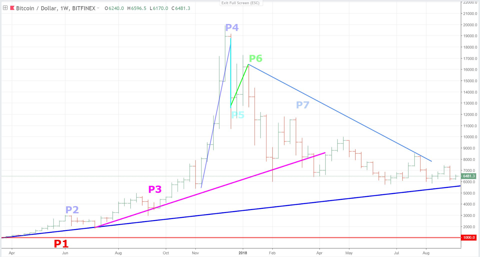 Bitcoinハイパーウェーブ