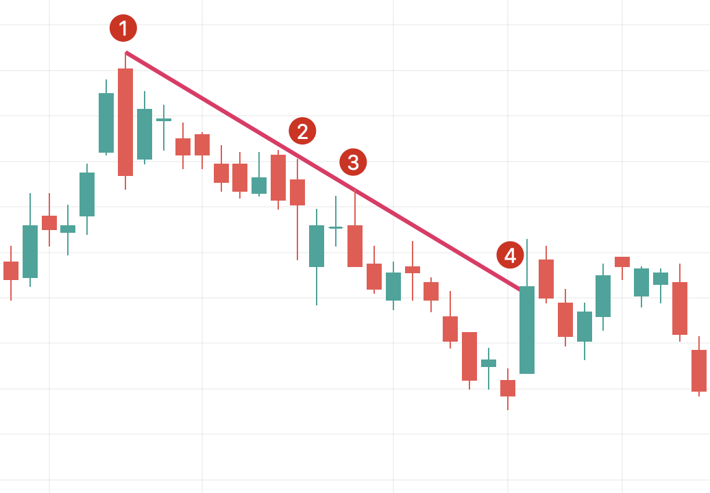 tradingview-guide-cta