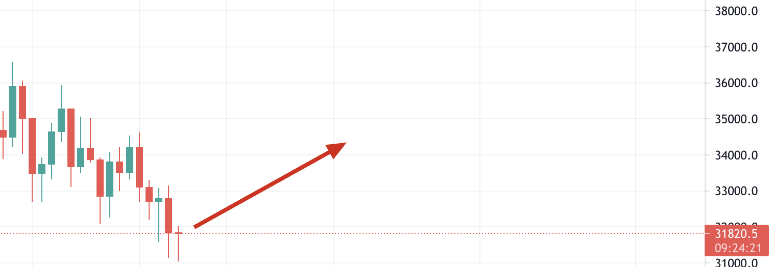 jak złożyć zlecenie stop limit na Binance