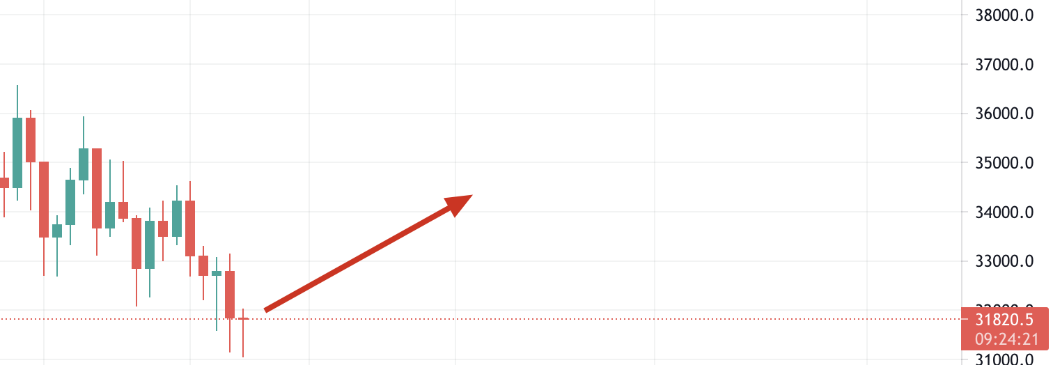 come piazzare un ordine stop limit su Binance