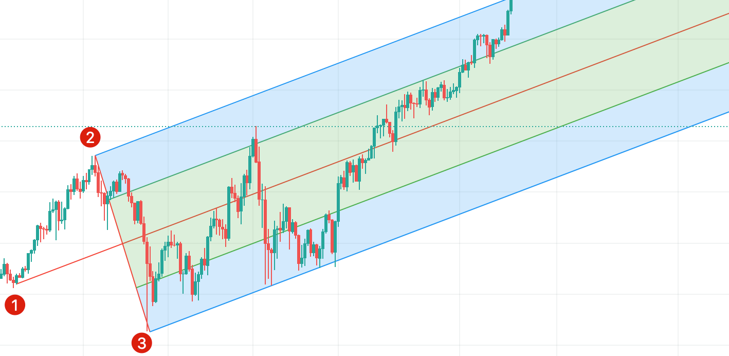 A Beginner's Guide to TradingView