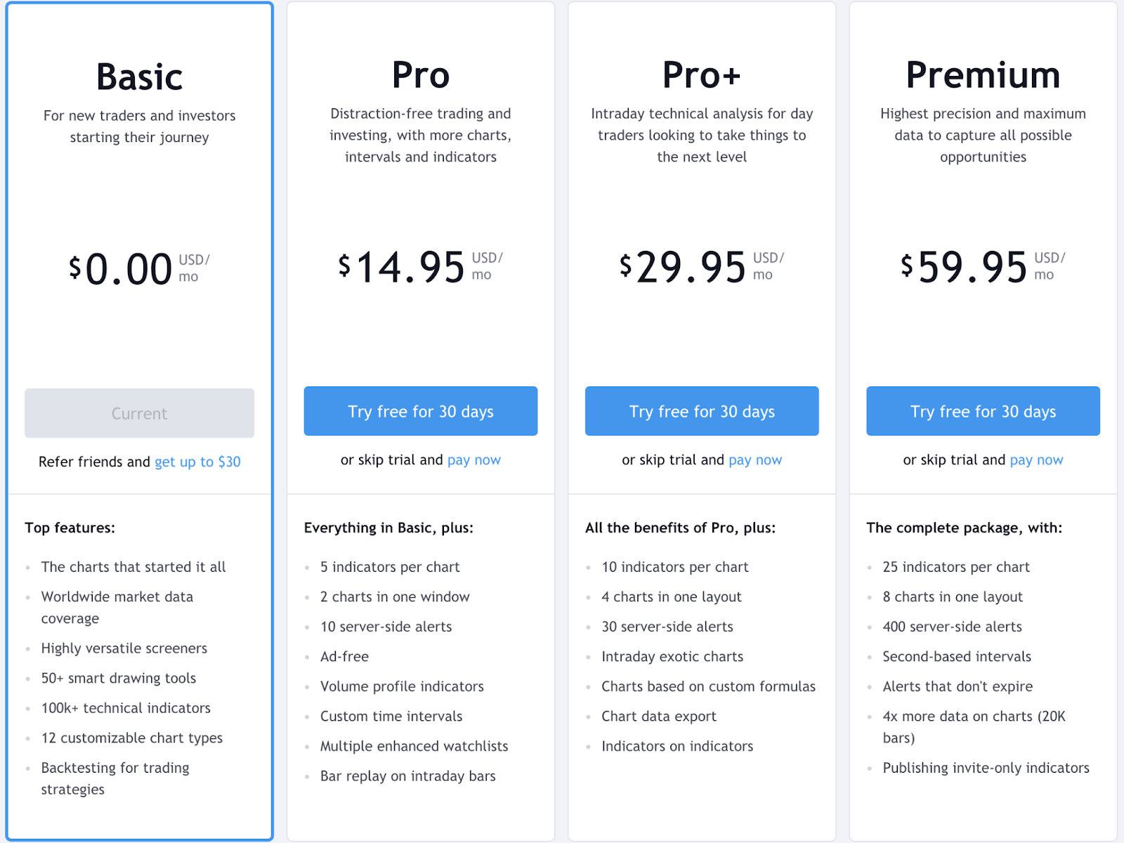 what is advanced get technical analysis trading platform