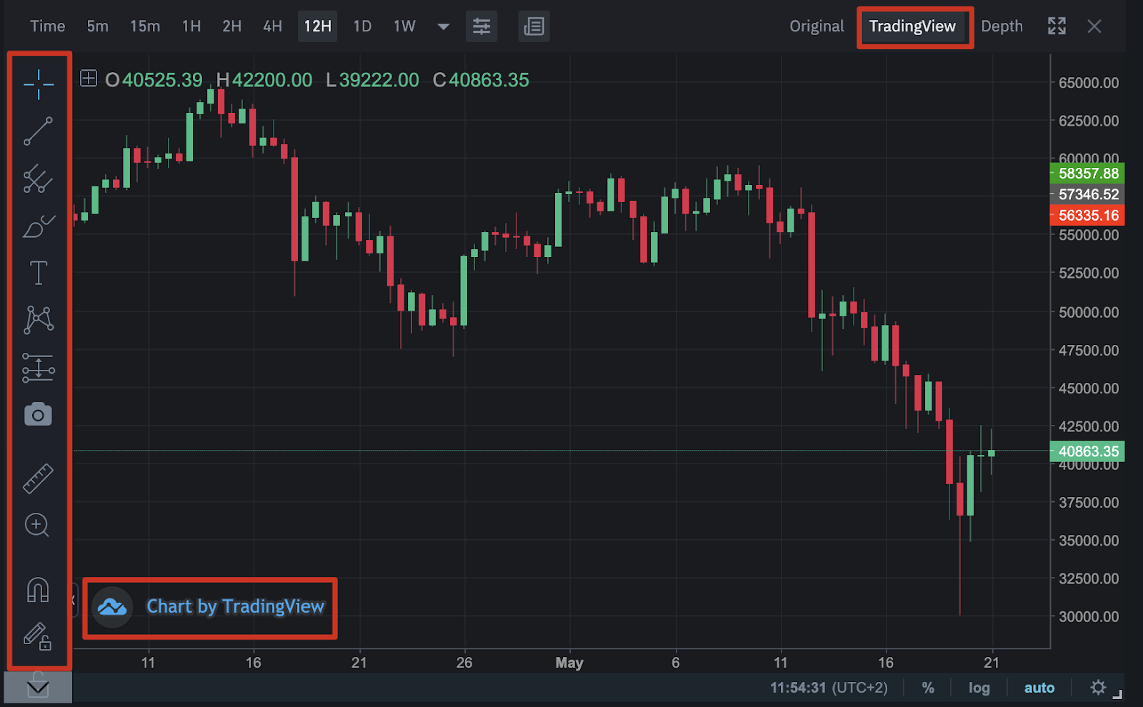 Guía para Principiantes sobre TradingView Binance Academy