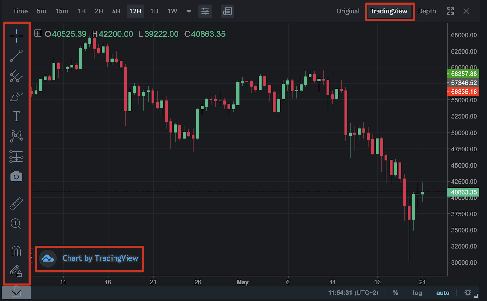 A Beginner s Guide To TradingView