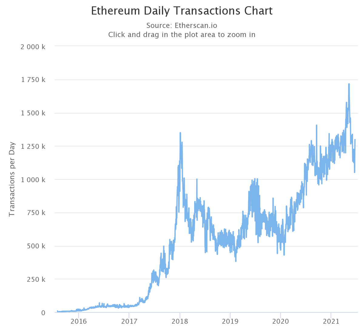 czym rozni sie binance smart chain od ethereum oplaty transakcyjne czas transakcji mechanizm konsensusu grafika numer 2