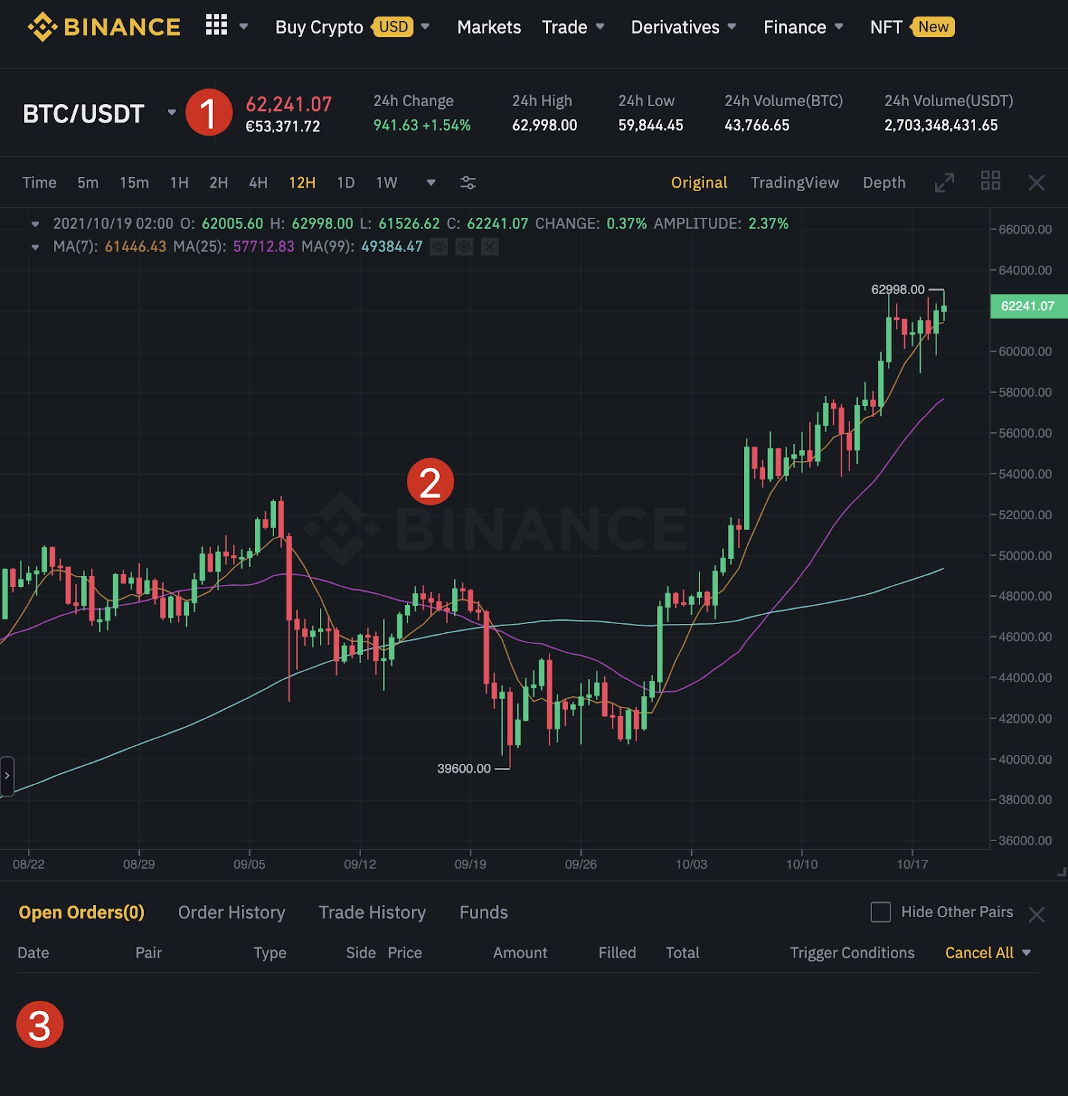 binance trading rule