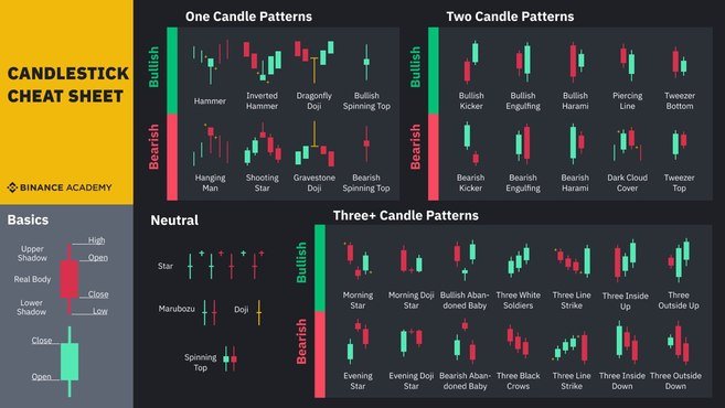 crypto coin candle chart