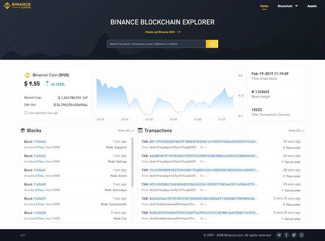 Guide for Binance Chain Explorer | Binance Academy on Binance Square