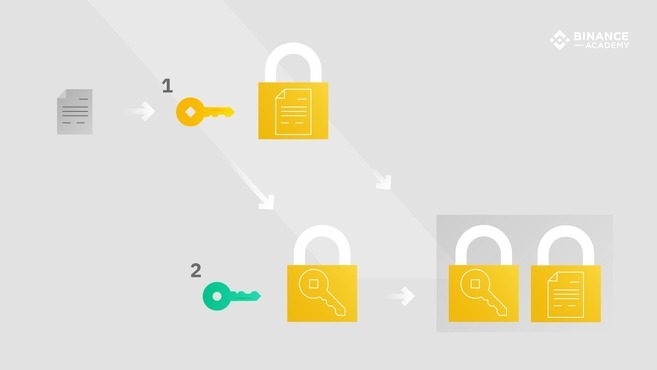 What Is PGP Binance Academy