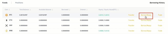 Binance Margin trading: Návod na Binance obchod