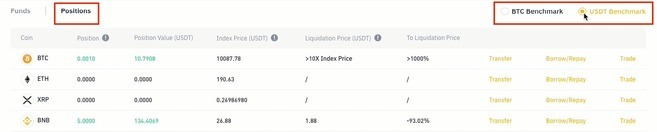 Binance Margin trading: Návod na Binance obchod