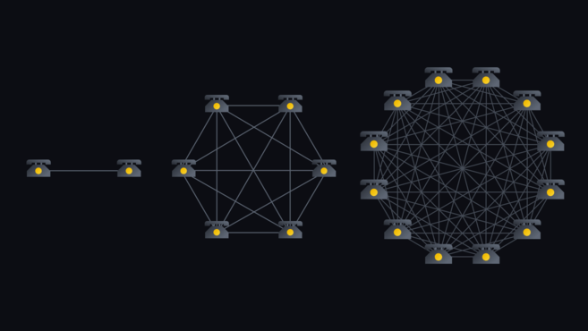 What Is a Network Effect? | Binance Academy