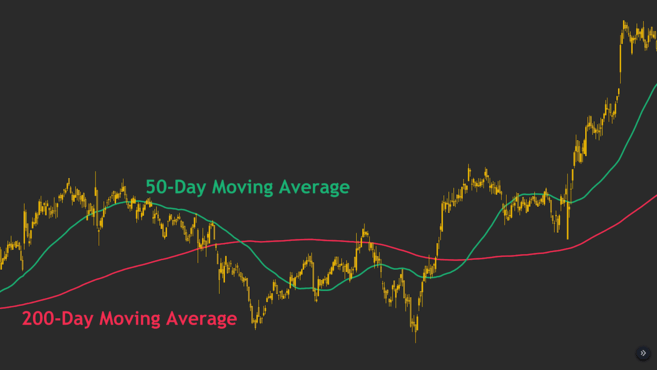 Golden Cross Pattern Explained With Examples and Charts