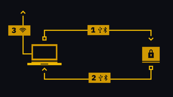 come funziona un hardware wallet