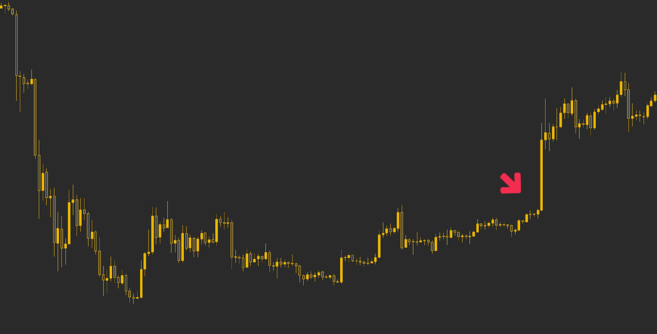 Potenziale short squeeze sul mercato BTC/USD.