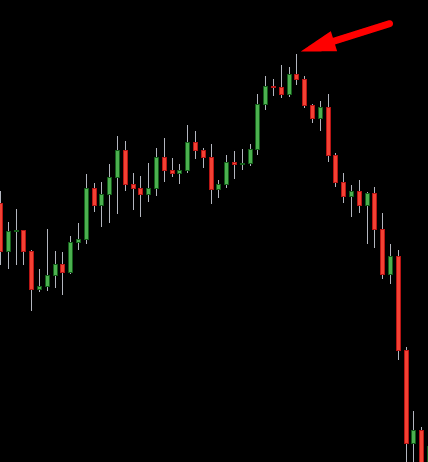 Hammer candlestick best sale chart