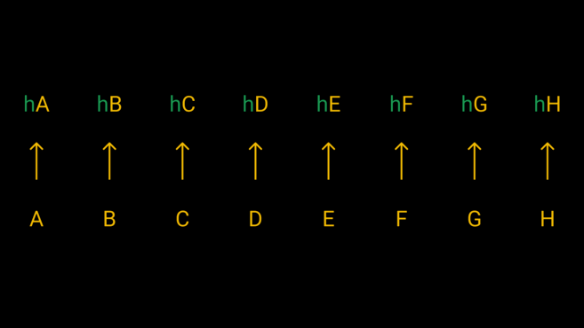 We pass each of our eight fragments through a hash function to get their hashes.