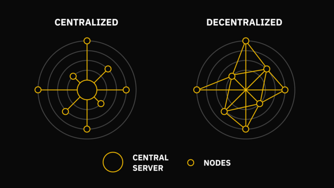 in decentralized system there is no central system cryptocurrency