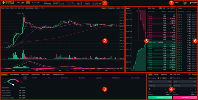 How to open a binance futures account