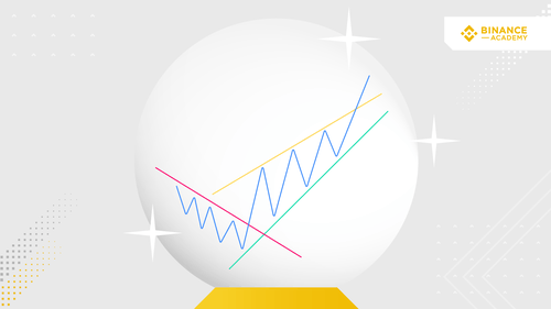 What is Technical Analysis?