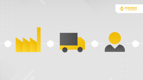 Blockchain應用案例:供應鏈