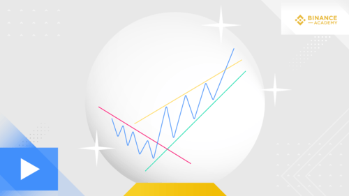 Technical Analysis For Beginners