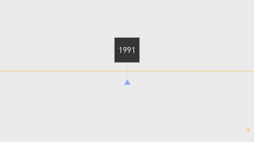 區塊鏈的歷史 Blockchain History