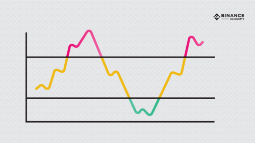 What Is the RSI Indicator?