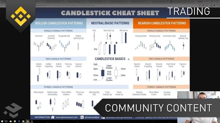 Beginners Candlestick Patterns